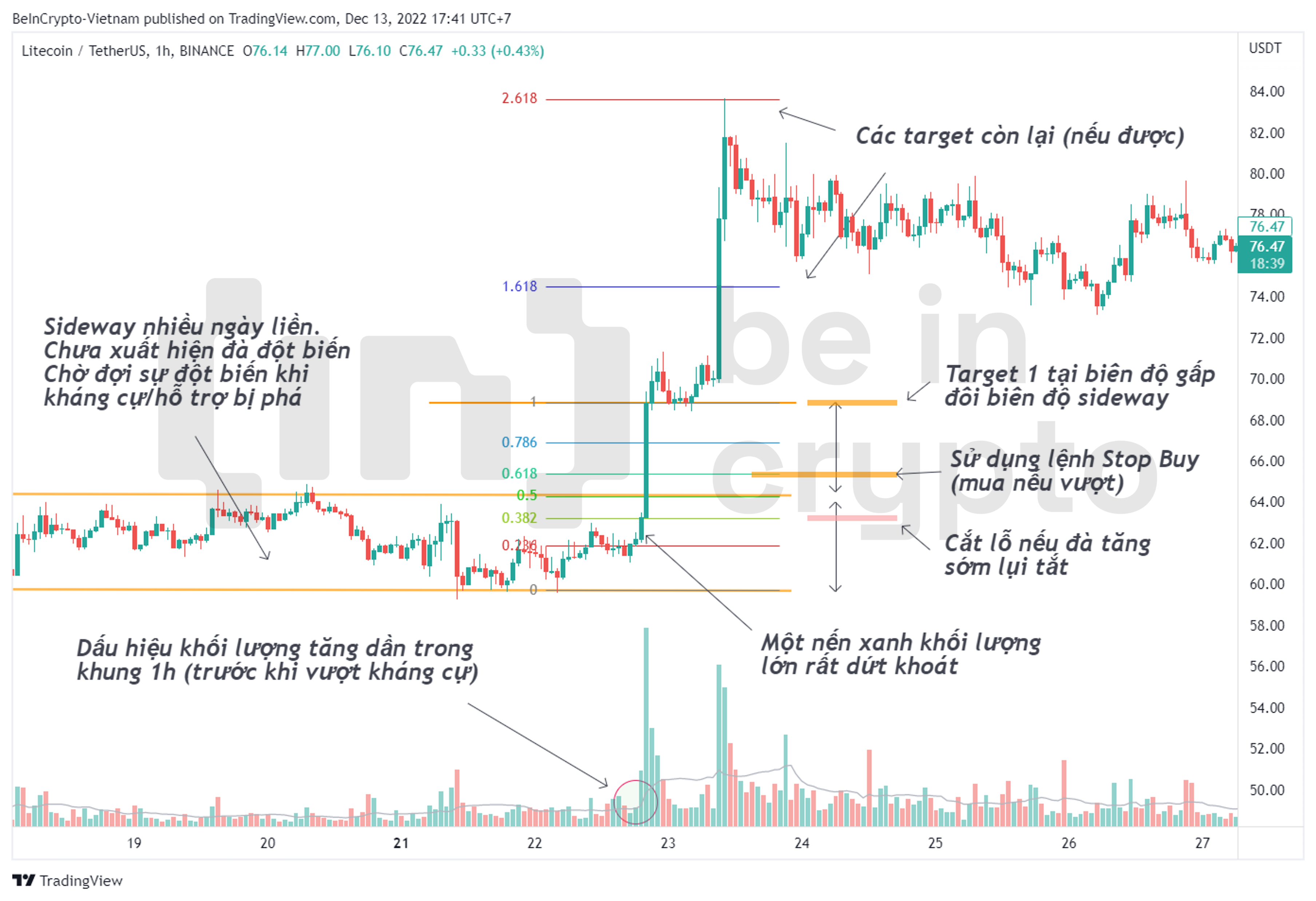 Minh hoạt chiến lược momentum trading.