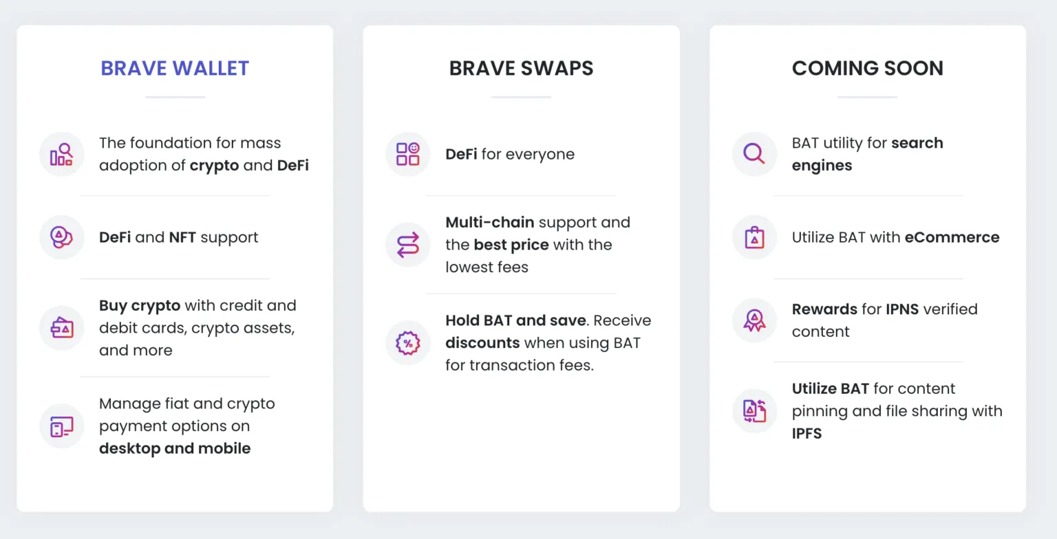 Các dịch vụ của hệ sinh thái Brave và Basic Attention Token