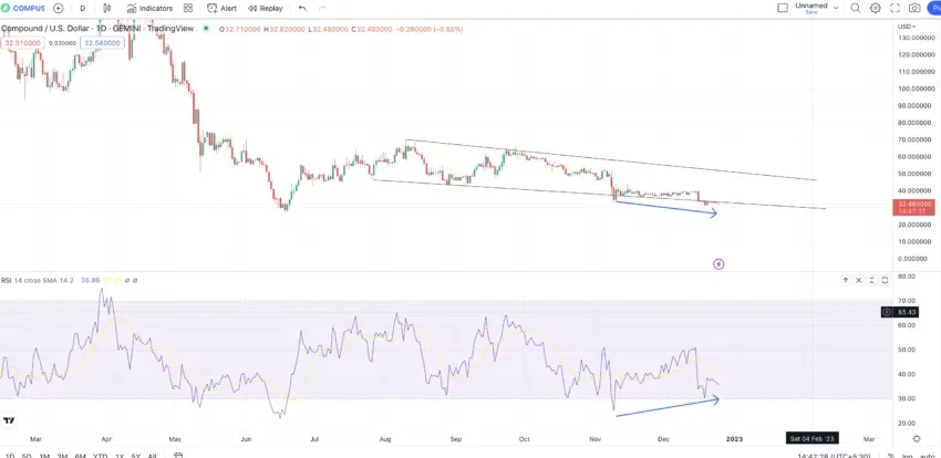 Dự đoán giá COMP trong ngắn hạn. Nguồn: TradingView
