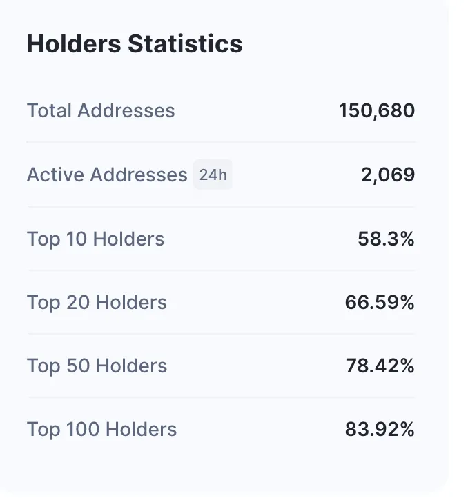 Dự đoán giá AAVE và những holder hàng đầu. Nguồn: CoinMarketCap