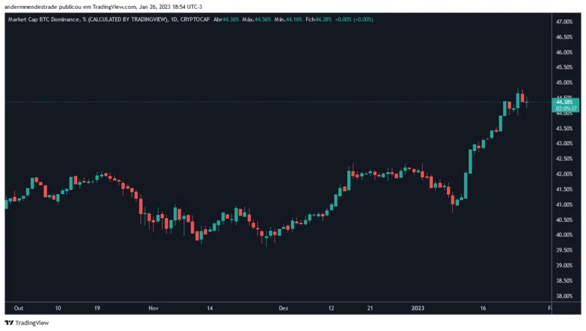 mùa altcoin