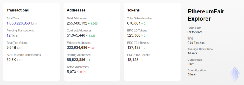 Hoạt động trên mạng EthereumFair