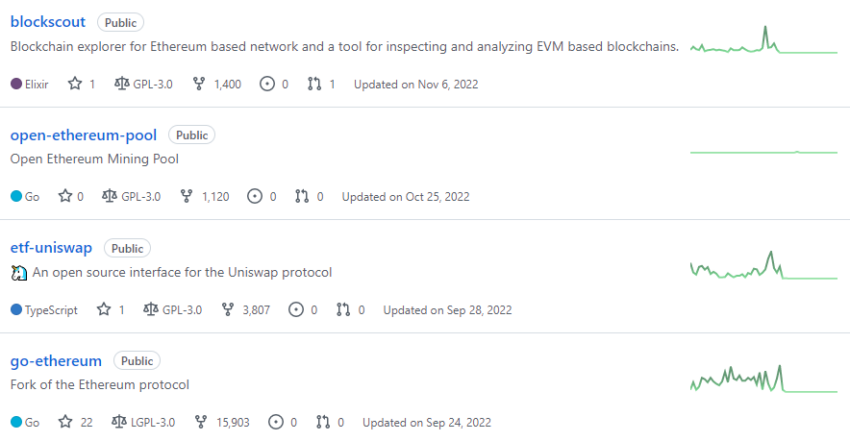 Thông tin cập nhật trên Github