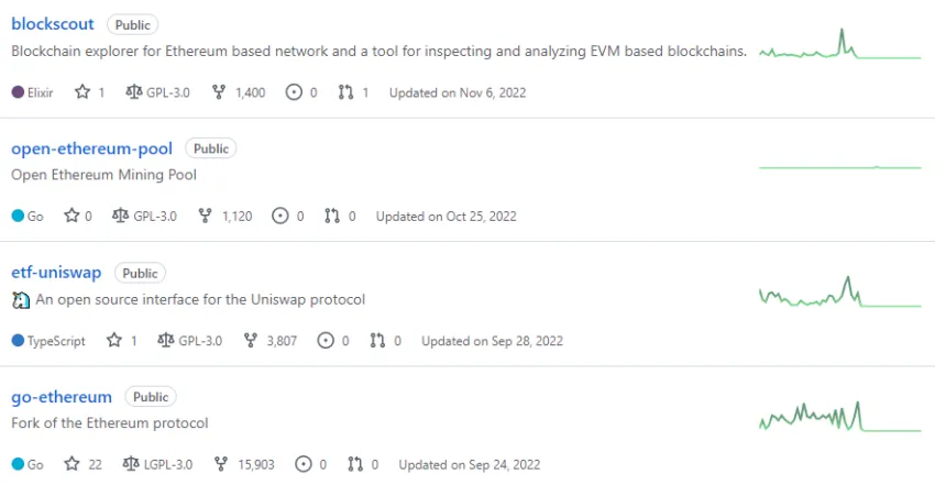 Thông tin cập nhật trên Github