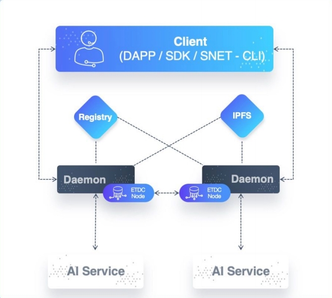 Thiết kế của Daemon