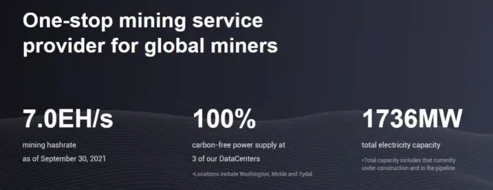 Trang web Cloud mining Bitdeer