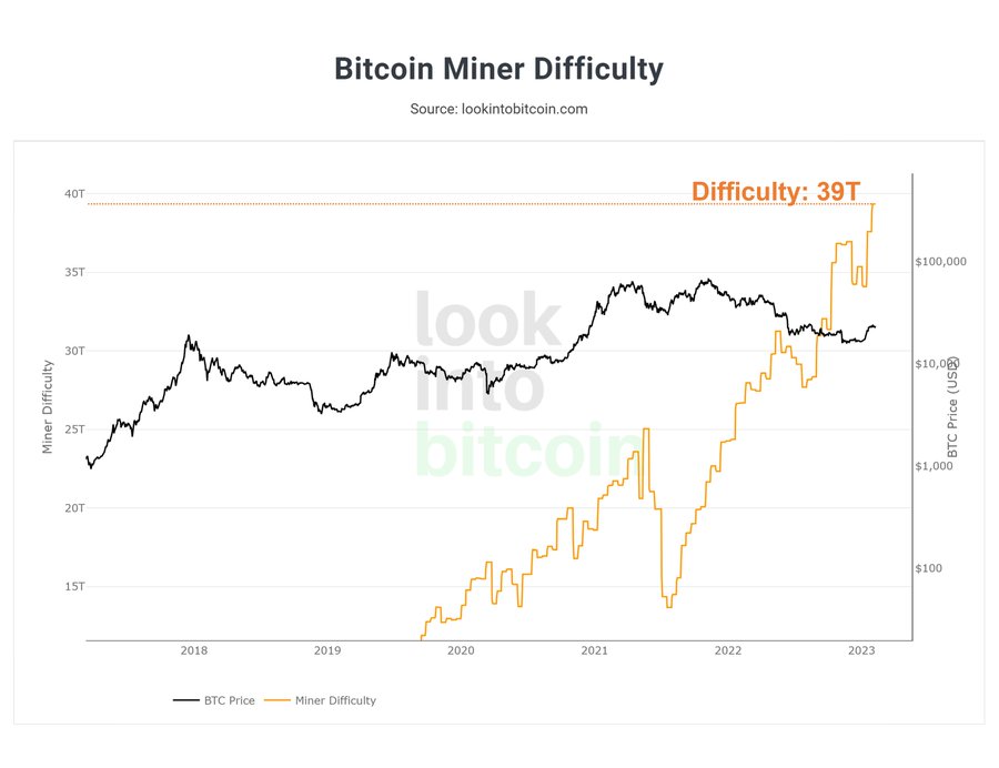 Giá băm BTC | Chỉ số tỷ lệ băm