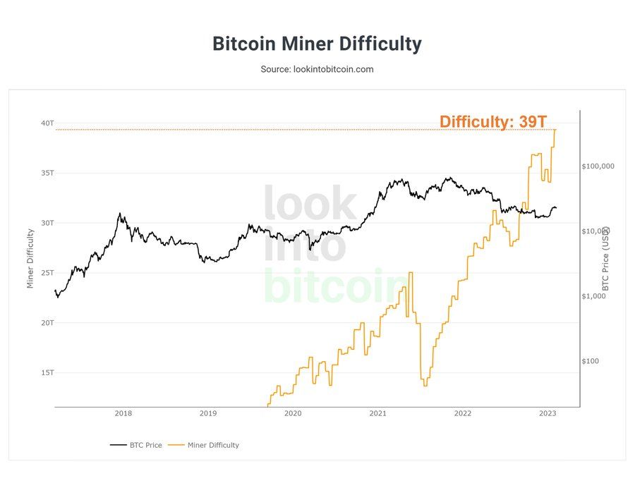 Giá băm BTC | Chỉ số tỷ lệ băm