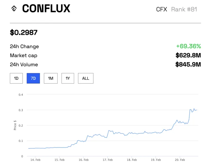 Nguồn: BeInCrypto