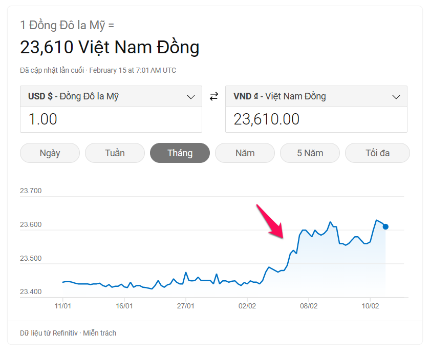 Biến động giá USD/VND tháng 2. Nguồn: Refinitiv.