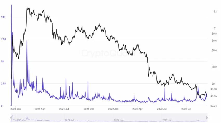Dự đoán giá Graph bằng cách sử dụng dòng tiền trao đổi. Nguồn: Santiment