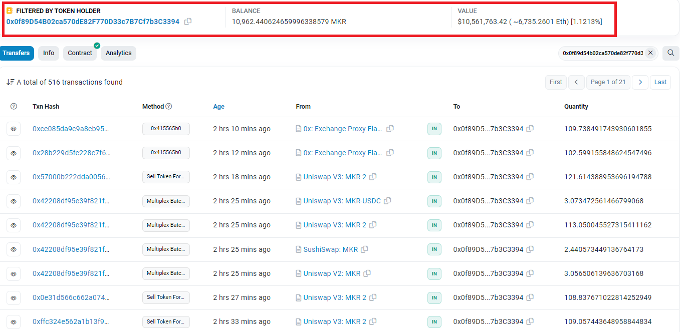 Giao dịch của ví 0x0f89d5
