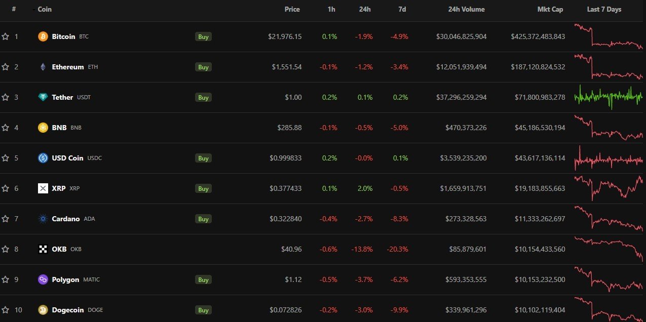 Biến động giá BTC