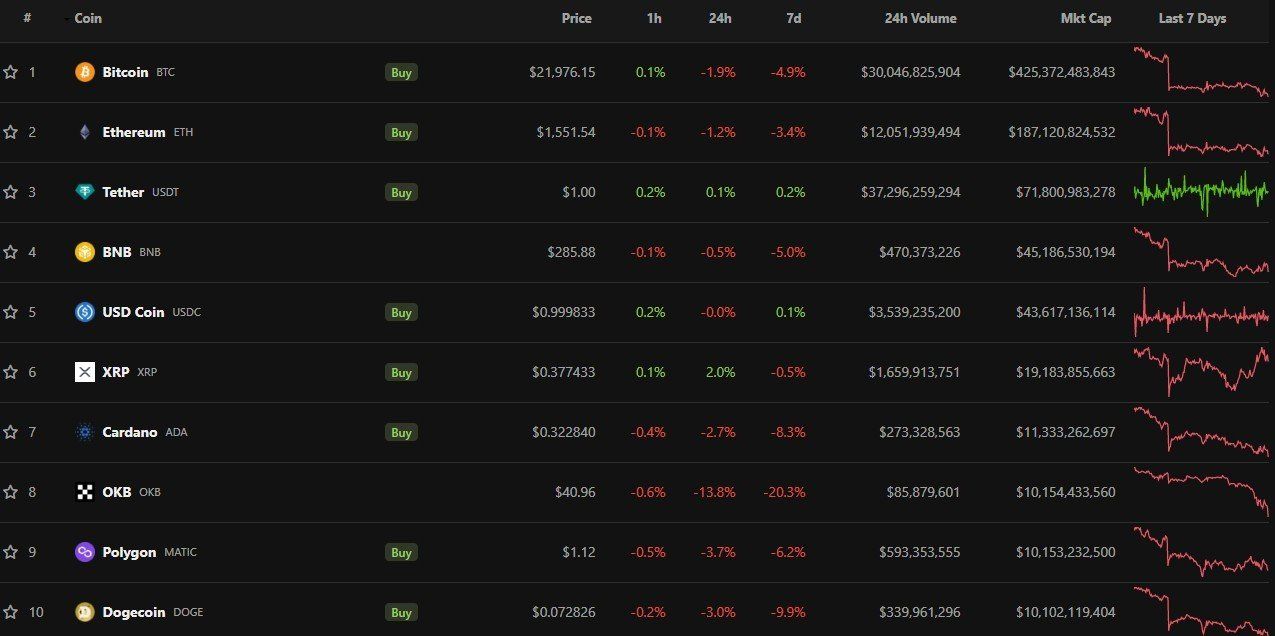 Biến động giá BTC