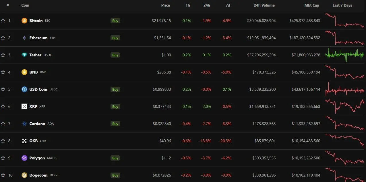 Biến động giá BTC