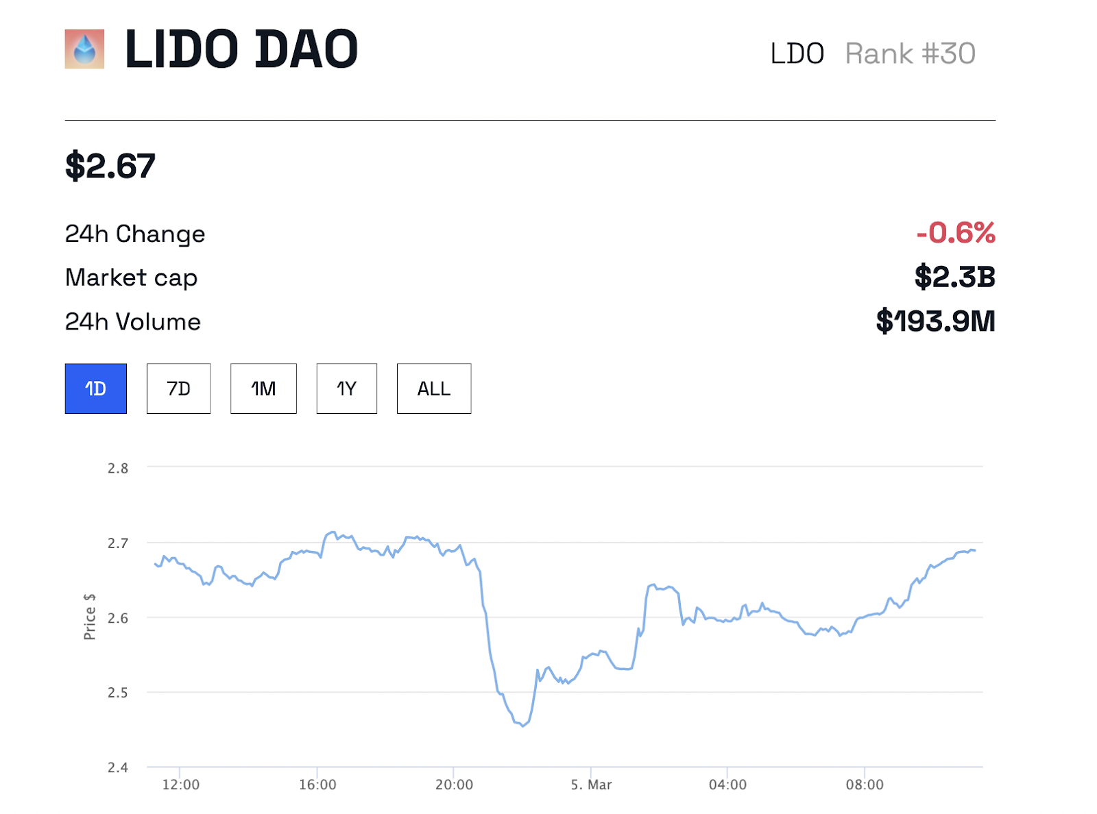 giá lido dao