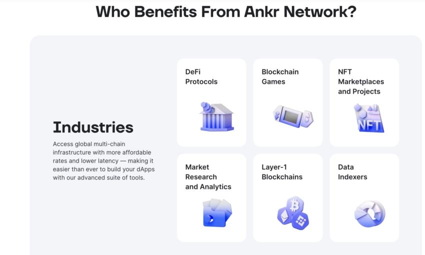 Mạng Ankr và các lợi ích dành cho người dùng. Nguồn: Ankr Network