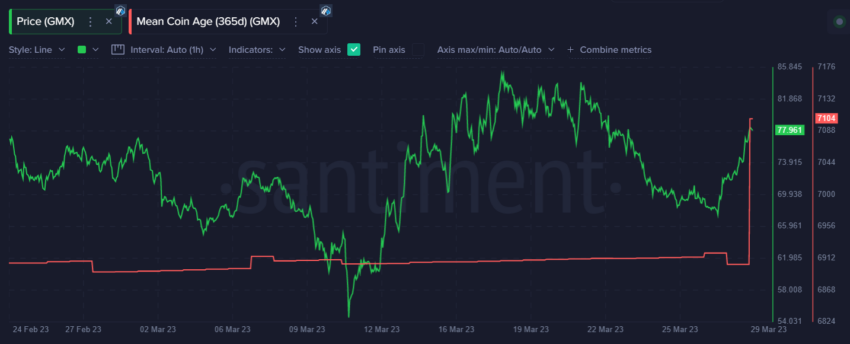 Chỉ báo Mean Coin Age của GMX. Nguồn: Santiment
