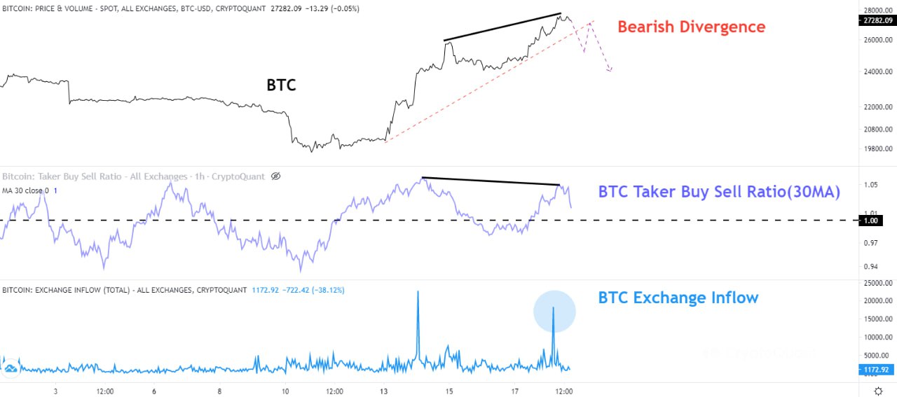 Taker Buy Sell Ratio. Nguồn: CryptoQuant.