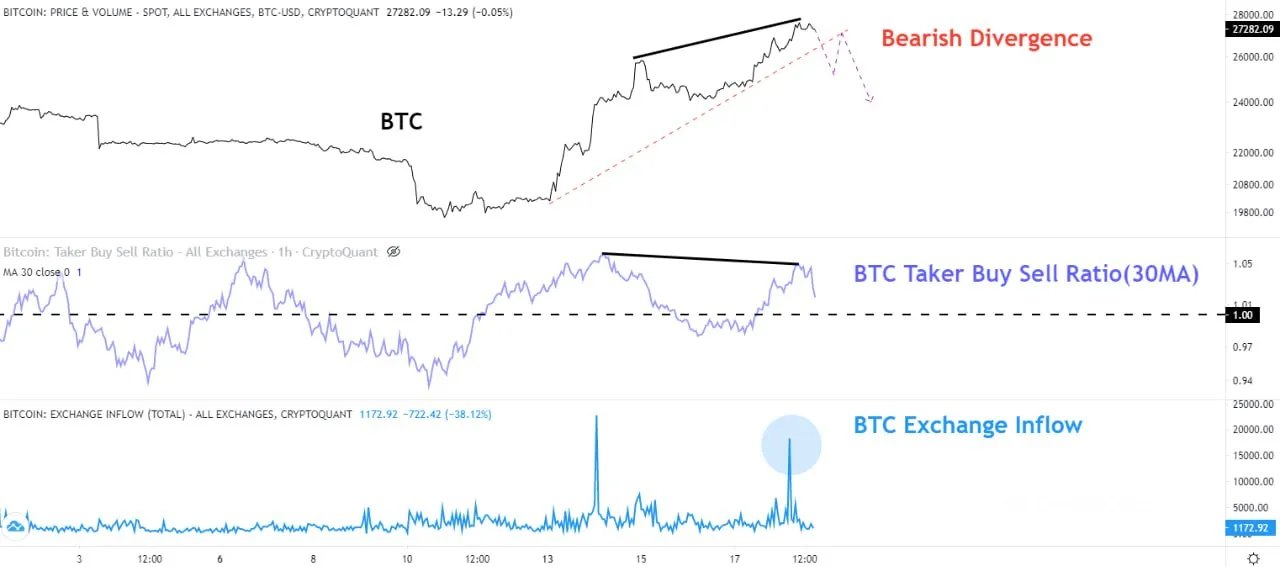 Taker Buy Sell Ratio. Nguồn: CryptoQuant.