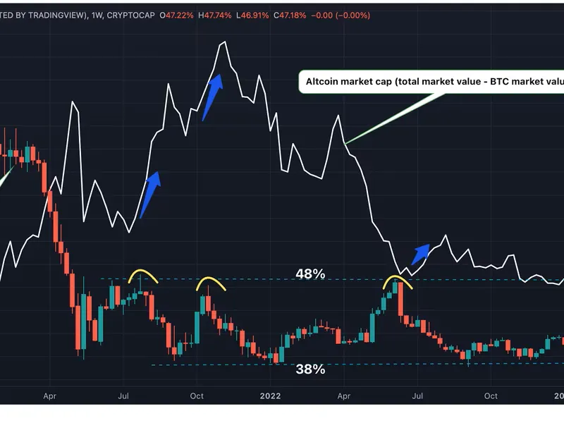 BTC.D