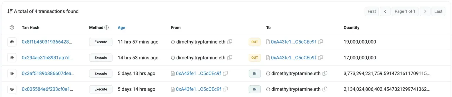 Những địa chỉ nắm giữ token PEPE