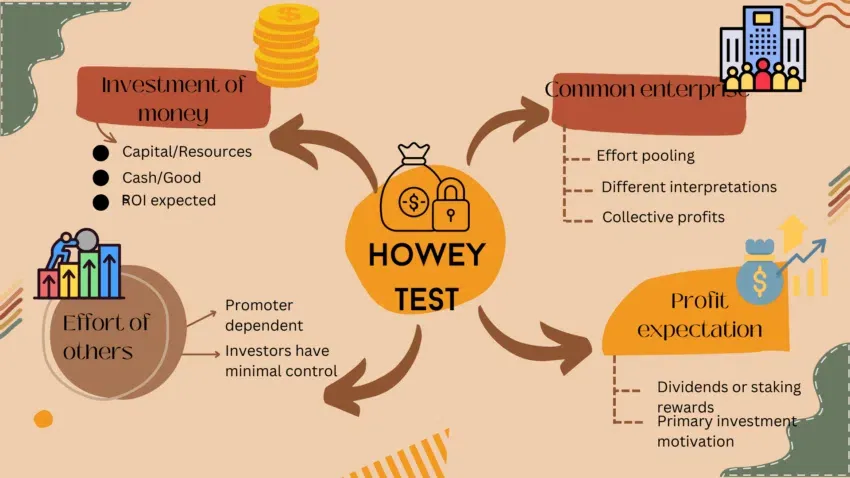 Tổng quan Howey test