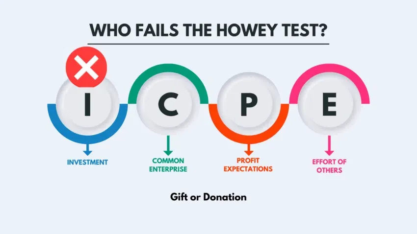 Howet test với 1 tiêu chí không thỏa mãn