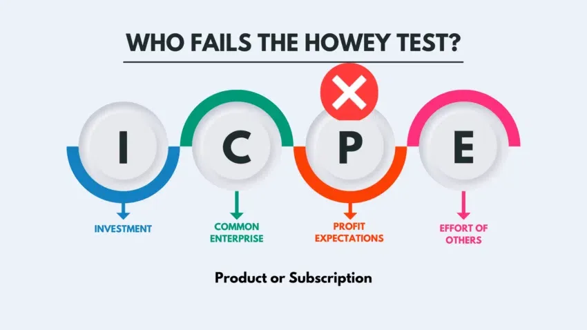Howet test với 1 tiêu chí không thỏa mãn