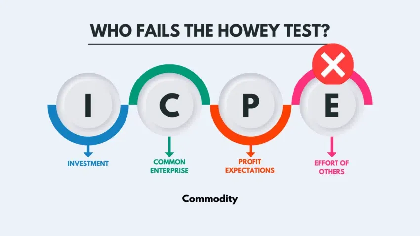 Howet test với 1 tiêu chí không thỏa mãn