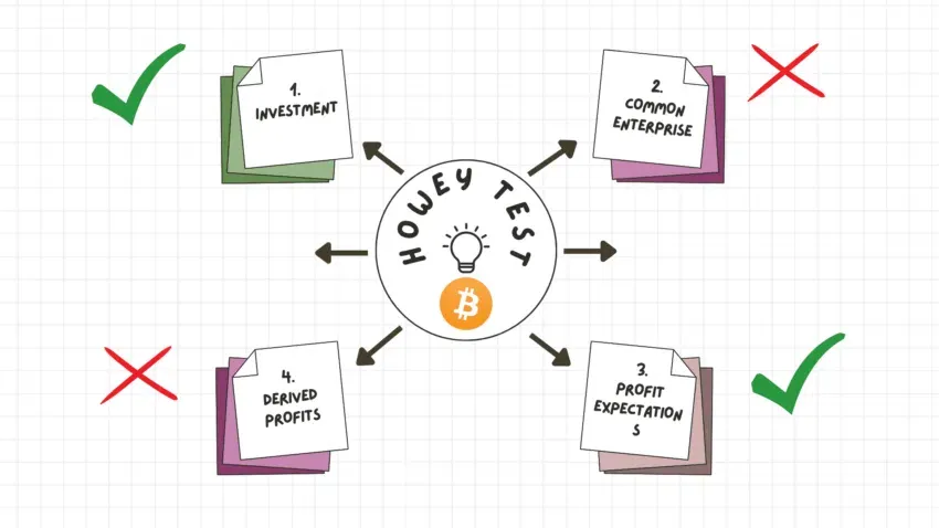 Howey test và Bitcoin