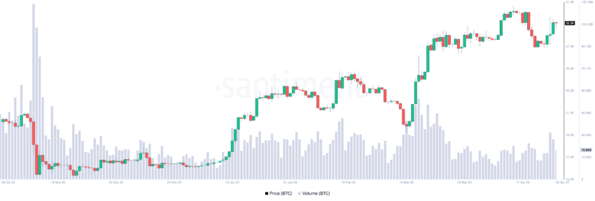 Bitcoin trading volume