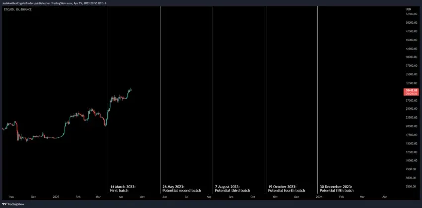 Biểu đồ giá BTC/USD. Nguồn: CryptoQuant