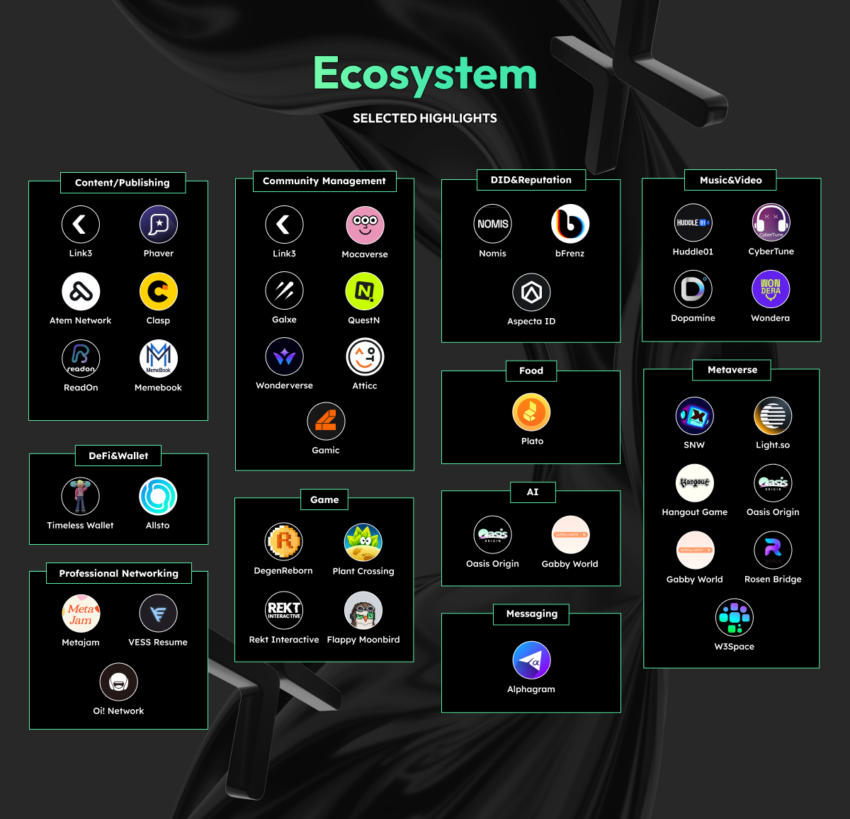 CyberConnect Ecosystem
