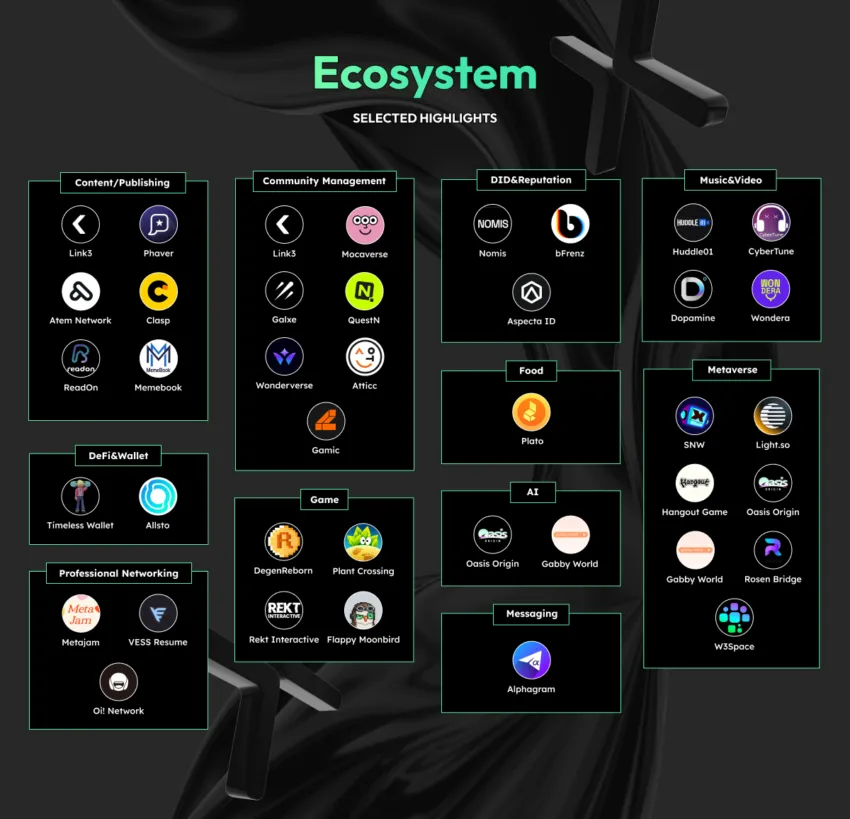 CyberConnect Ecosystem