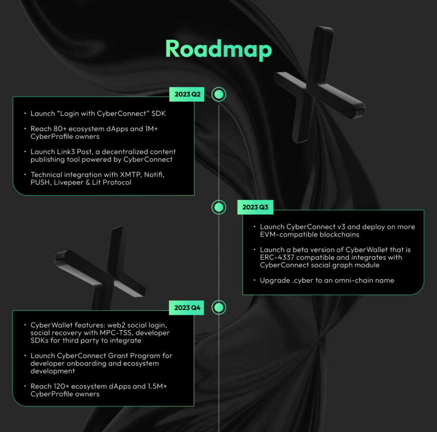 Roadmap cho năm 2023