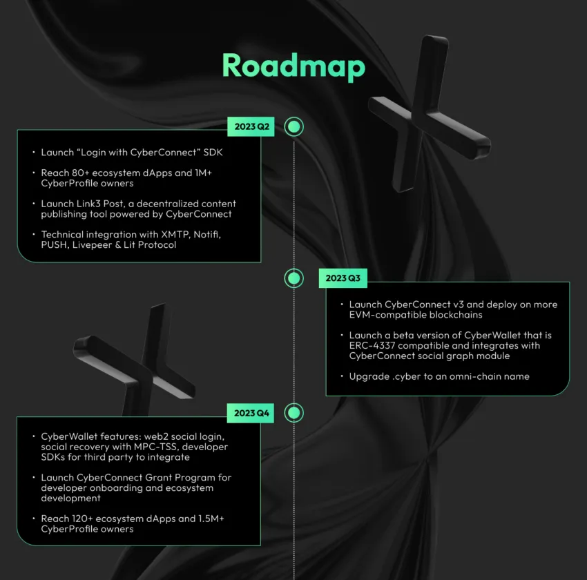 Roadmap cho năm 2023