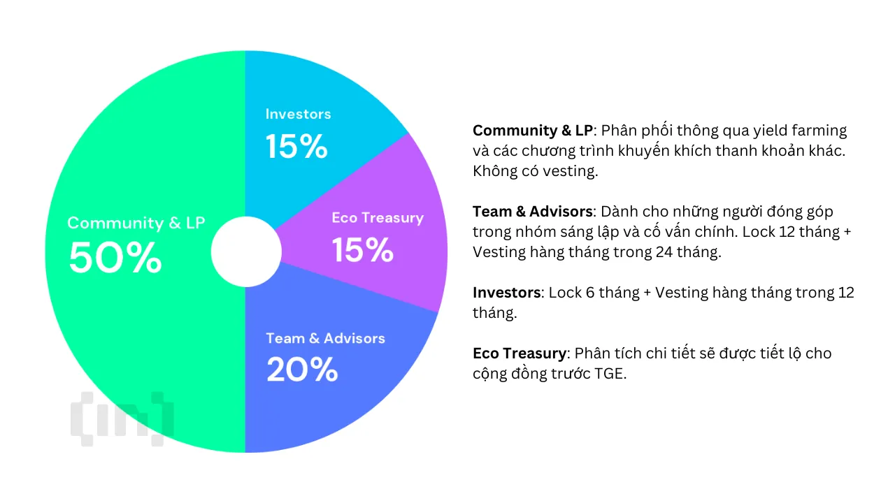 Cơ chế phân bổ token của CETUS