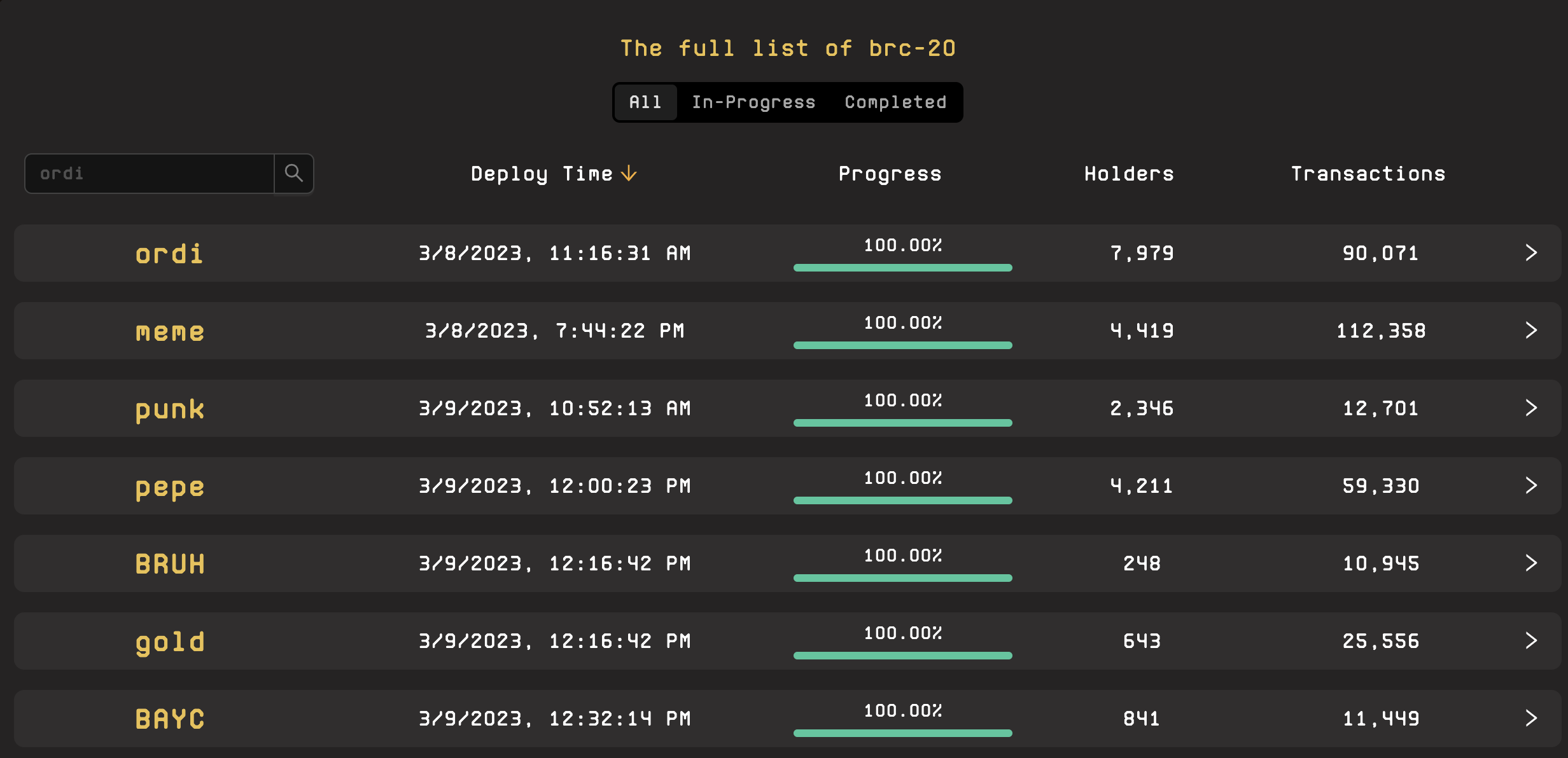 Danh sách các BRC-20 token. Nguồn: UniSat