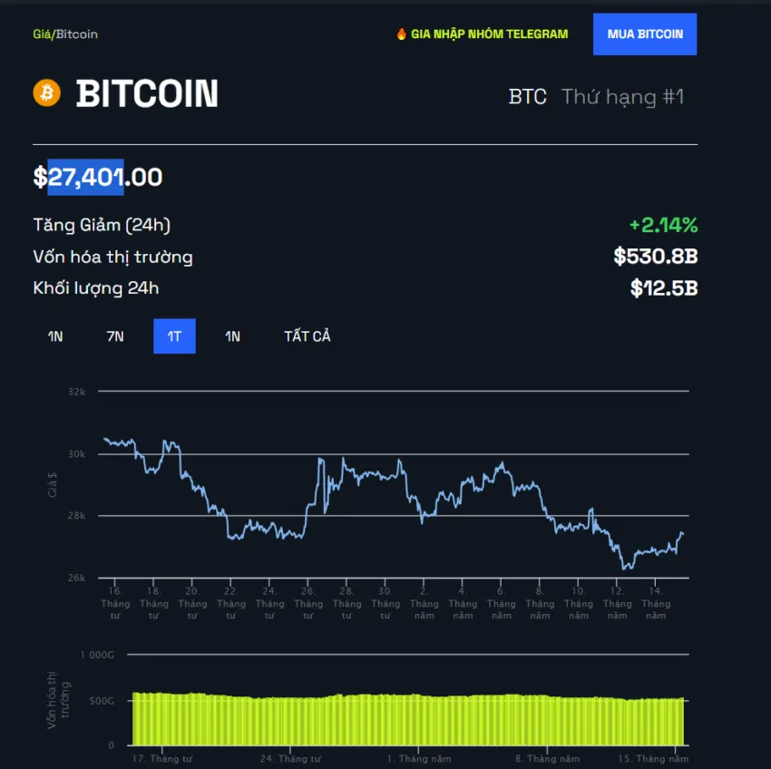 Biểu đồ giá BTC/USD. Nguồn: BeInCrypto