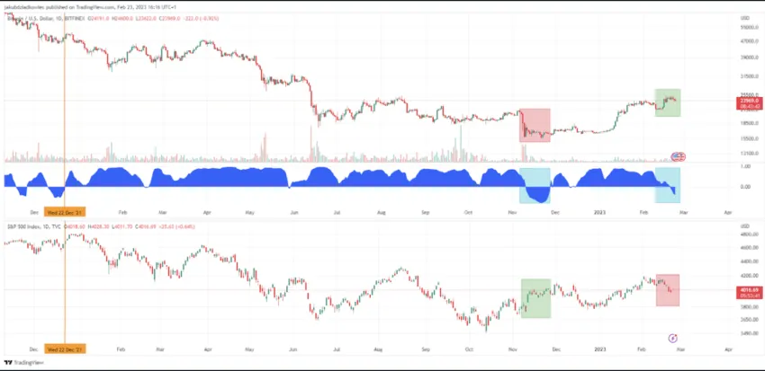 Biểu đồ BTC/USD | Nguồn: TradingView