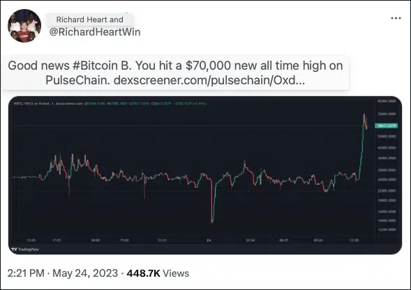 Sự biến động bất thường của wBTC | Nguồn: Twitter