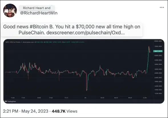 Sự biến động bất thường của wBTC | Nguồn: Twitter