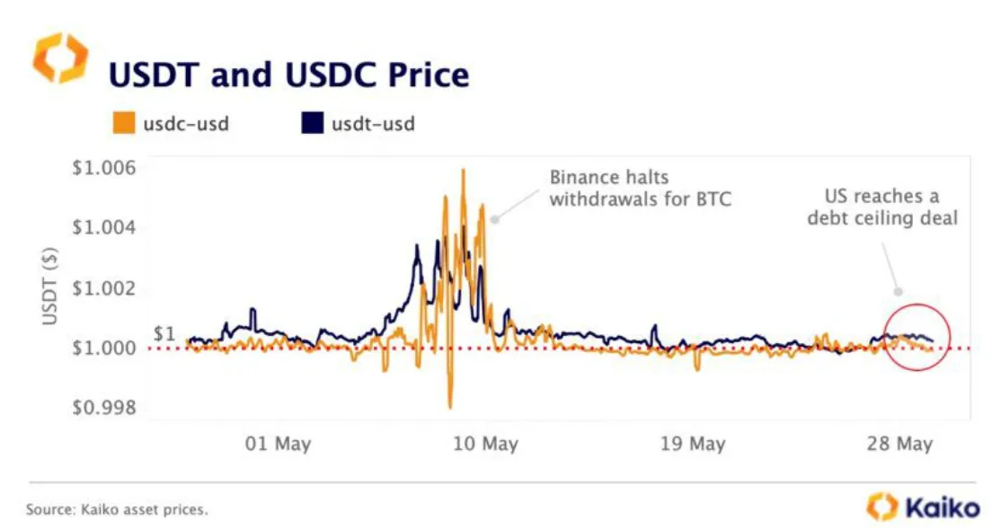 Độ sâu thị trường Ethereum: Kaiko