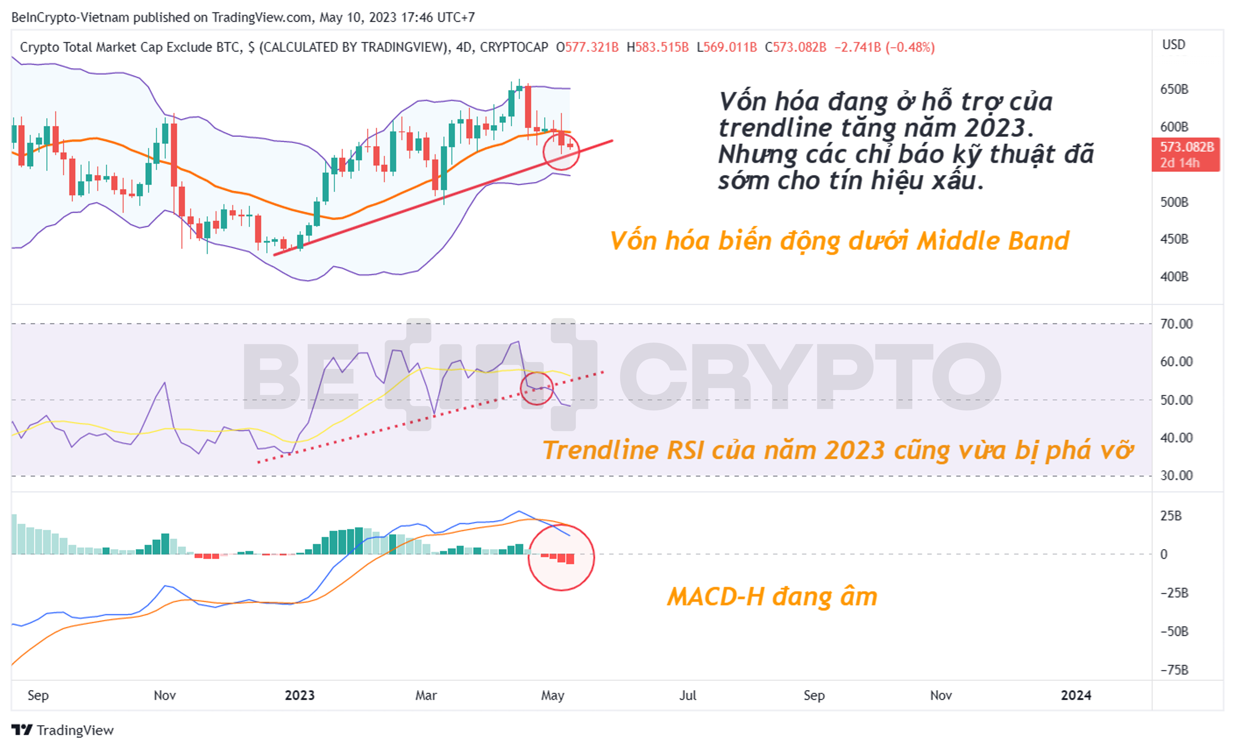 Phân tích kỹ thuật vốn hóa Altcoin.