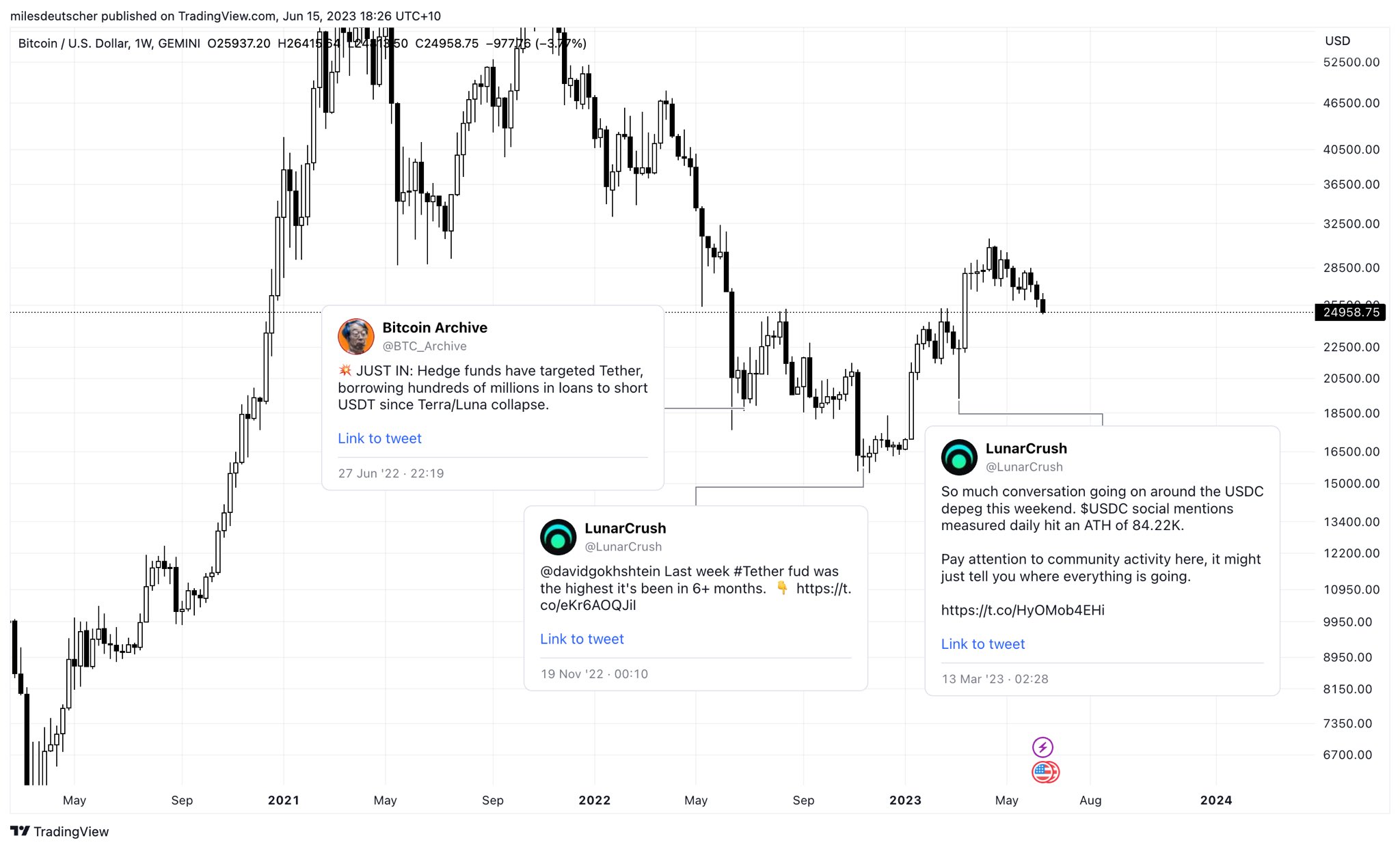 Các lần stablecoin FUD trong lịch sử. Nguồn: Miles Deutscher