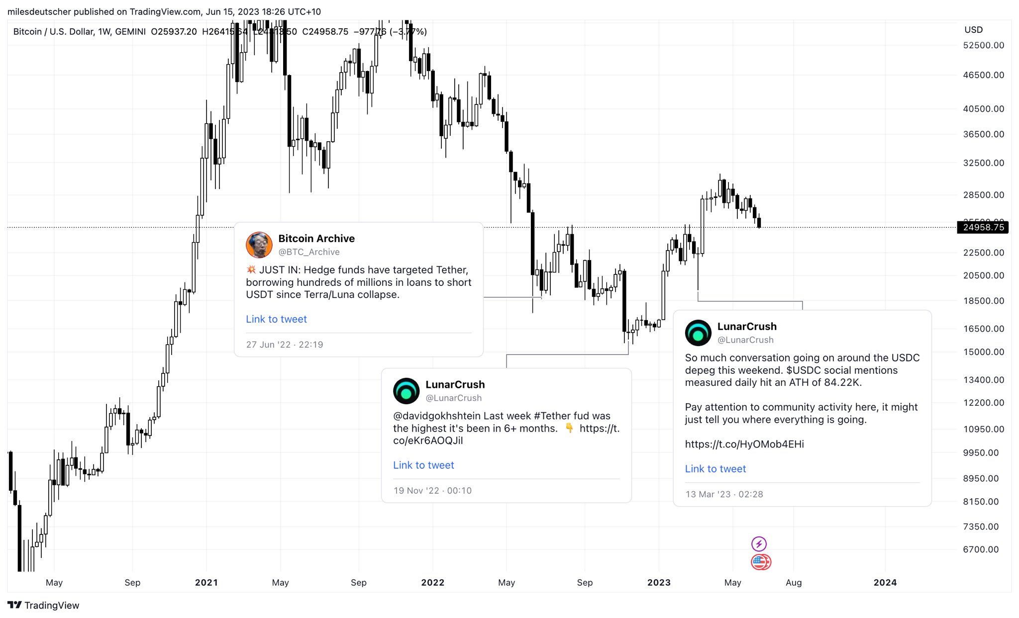 Các lần stablecoin FUD trong lịch sử. Nguồn: Miles Deutscher