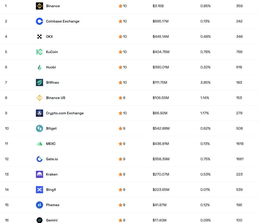 Nguồn: BeInCrypto
