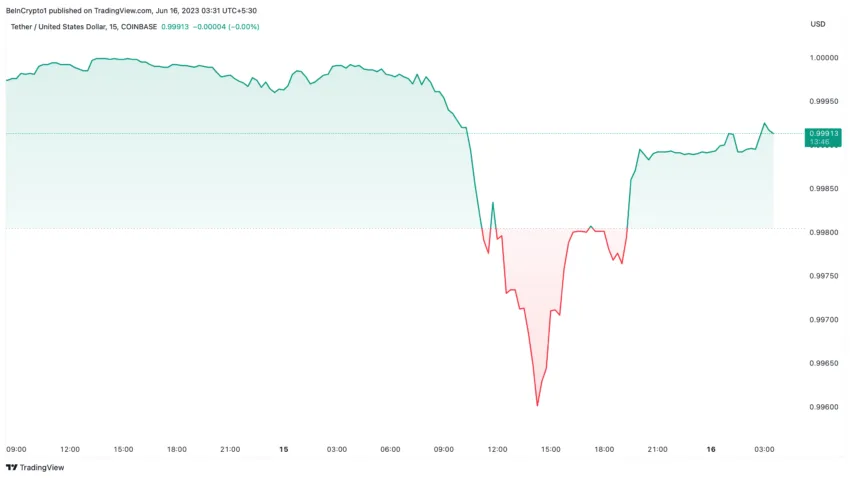 Tether mất chốt giá cố định. Nguồn: TradingView