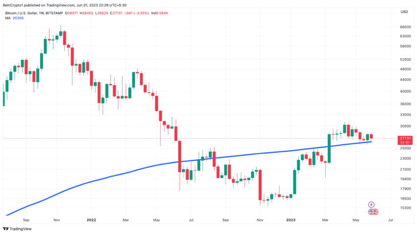 Biểu đồ giá Bitcoin/USD. Nguồn: TradingView